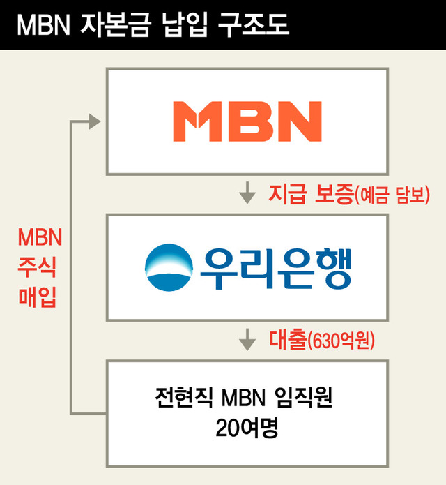 ※ 그래픽을(이미지를) 누르면 확대됩니다.