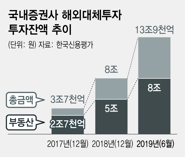 ※ 그래픽을(이미지를) 누르면 크게 볼 수 있습니다.