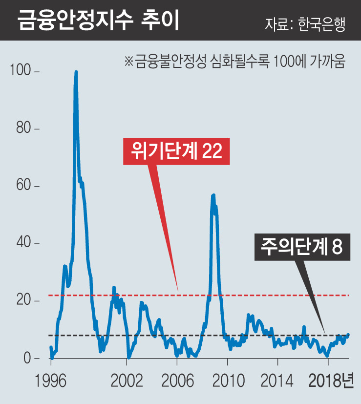 ※ 그래픽을(이미지를) 누르면 크게 볼 수 있습니다.