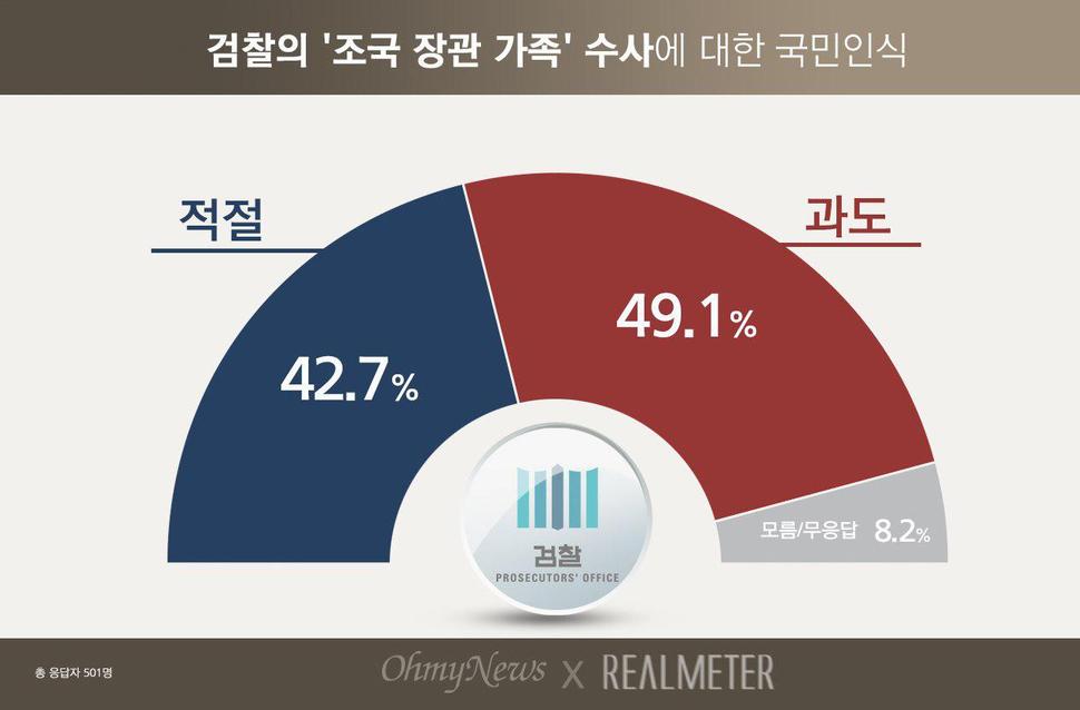 리얼미터 누리집 갈무리