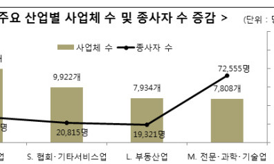 커피전문점 전국에 6만6천개…2년 새 30% 늘어