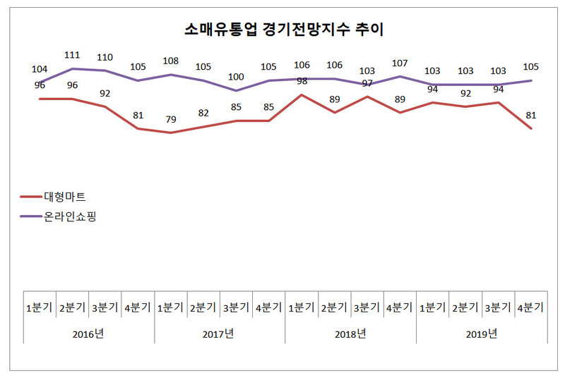 자료:대한상의