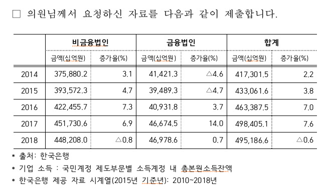 ※ 그래픽을(이미지를) 누르면 확대됩니다.