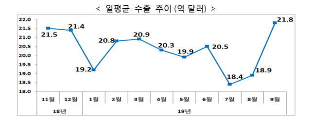 ※ 그래픽을(이미지를) 누르면 크게 볼 수 있습니다.