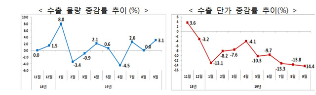 ※ 그래픽을(이미지를) 누르면 크게 볼 수 있습니다.