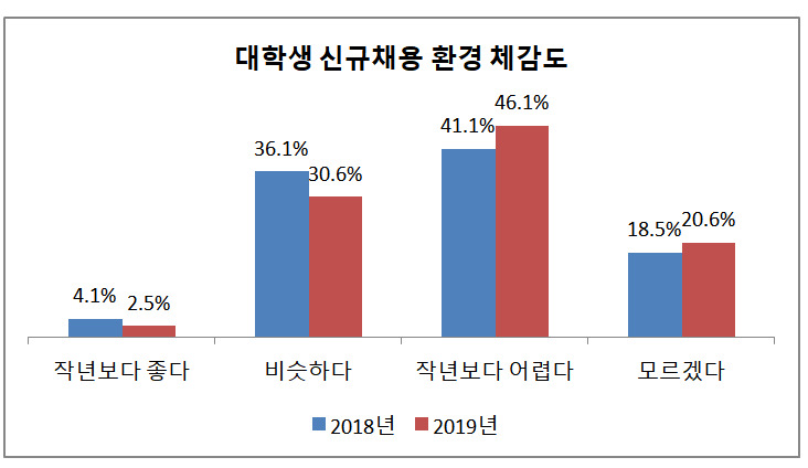 자료:한국경제연구원(※ 이미지를 누르면 크게 볼 수 있습니다.)