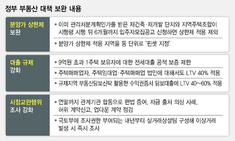 재건축 관리처분단지 분양가 상한제 6개월 유예