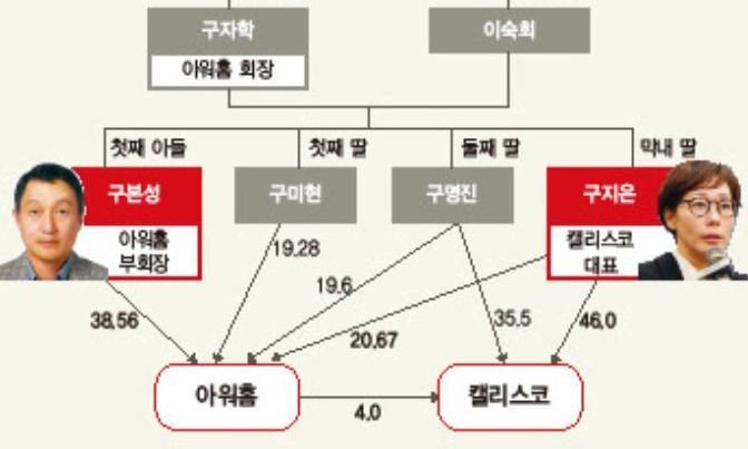 ‘범엘지’ 아워홈 두고…‘남매분쟁’ 확산