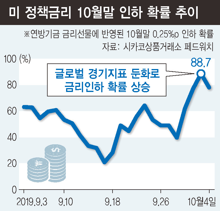 ※ 그래픽을(이미지를) 누르면 크게 볼 수 있습니다.