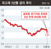 ※ 그래픽을(이미지를) 누르면 크게 볼 수 있습니다.