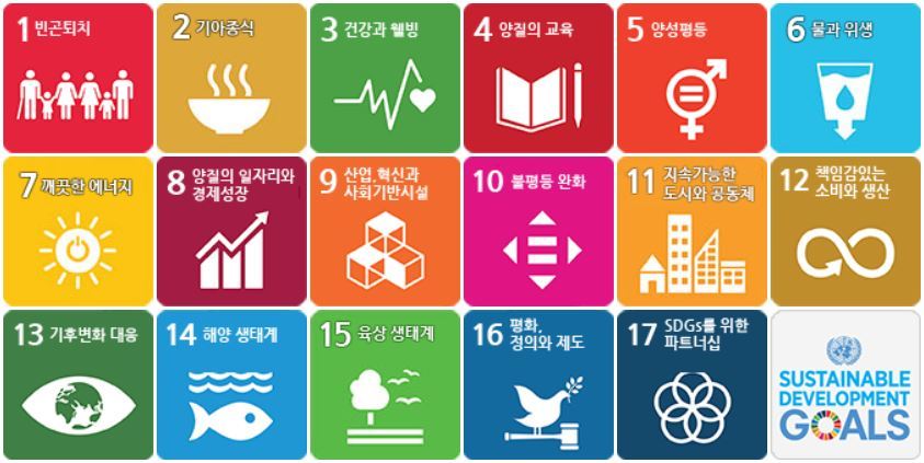 유엔은 2015년 미래세대를 고려해 현세대의 요구를 충족하는 발전 방식으로 경제, 사회, 환경의 균형 있는 발전을 강조하는 17개 지속가능발전목표(SDGs)를 발표했다. 지속가능발전포털 누리집 갈무리