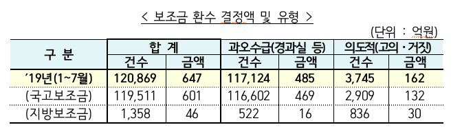 기획재정부 제공 (※ 그래픽을 누르면 크게 볼 수 있습니다.)