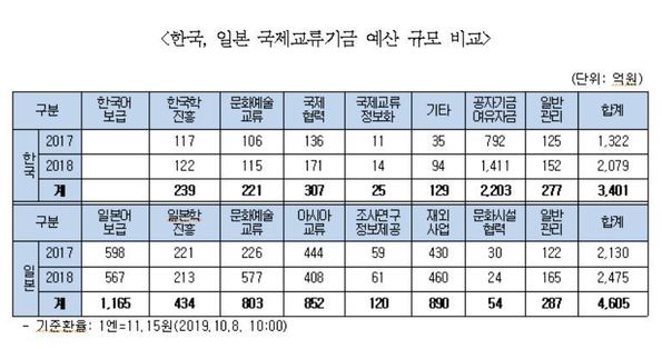 박정 더불어민주당 의원실 제공.