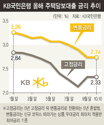 ※ 그래픽을(이미지를) 누르면 크게 볼 수 있습니다.