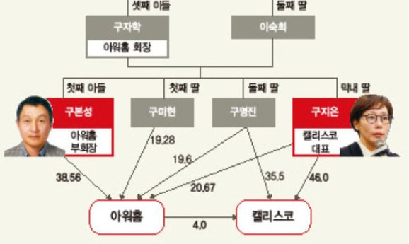 법원, 캘리스코 상대 아워홈의 계약 중단에 제동