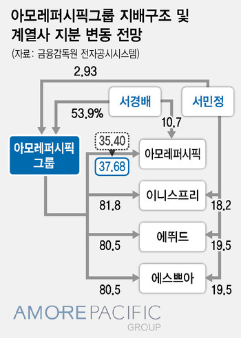 ※ 그래픽을(이미지를) 누르면 확대됩니다.