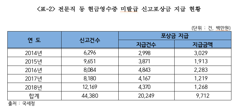 ※ 그래픽을(이미지를) 누르면 확대됩니다.