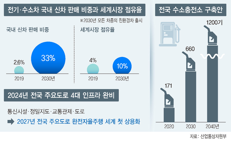 ※ 그래픽을(이미지를) 누르면 크게 볼 수 있습니다.