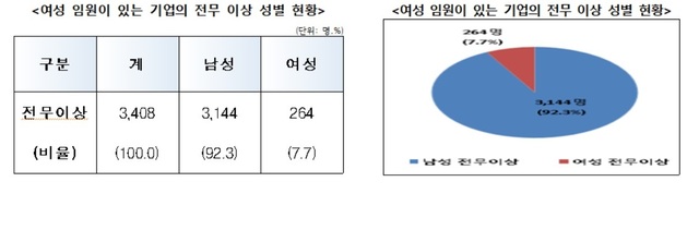 자료: 여성가족부