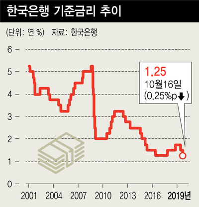 ※ 그래픽을(이미지를) 누르면 크게 볼 수 있습니다.