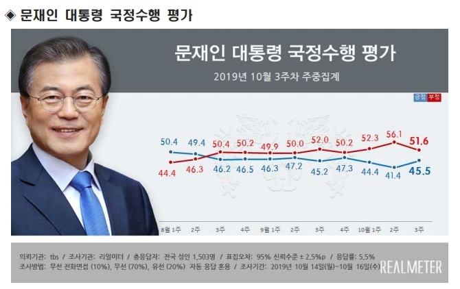 리얼미터 누리집 갈무리