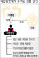 대법원장은 ‘숨은 권력’… ‘견제구’ 논의 봇물
