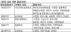 매일밤 피서가자! 한강다리 밑으로