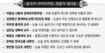 본고사 가이드라인 ‘엇갈린 주문’