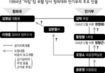 ‘미림팀 부활’ 배후는 김현철씨?