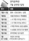구청 문화관에 ‘문화가 없다’
