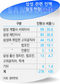 삼성 관료인맥 82% 법조·감독기관 출신