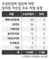  고이즈미, 중의원 해산 ‘초읽기’