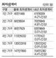 최저생계비 내년 4.15% 인상