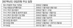 내년 수능 11월 16일