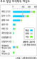 일본 중의원 선거, 자민당 ‘단독과반’ 재집권 유력