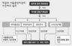 ‘한라그룹 부당지원’ 서울중앙지검 “무혐의” 대검 “배임죄”