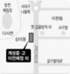 대구 계성고 옮긴다