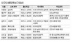 대구대 “누가 갈등 메울 적임자?” 총장 후보 8명 각축