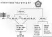 돈 없어도 ‘조건부 석방’ 서약서·출금등 전제