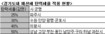 안산시-아파트주민 재산세 충돌