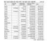 사립대, 8877억 탈법지출…학교돈으로 부속병원 인건비 지급 등