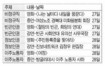 27일 경북대서 인권 영화 상영