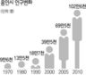 용인시 3개 구청시대 개막