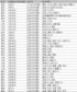 대구기초의원 32곳에서 2∼4명씩 뽑기로
