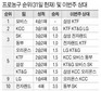 깜짝 선두 모비스 쭈~욱 치고 나갈까?