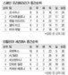프리메라리가에선 지난 시즌 15위 오사수나 돌풍