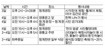 청계천 방문 1천만명 기념축제