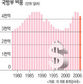 백악관, 국방예산 축소 움직임