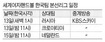 세계여자핸드볼 한국 본선진출