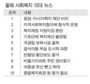 대구 사회복지분야 2005년 뉴스 ‘청암재단 장애인 인권유린’